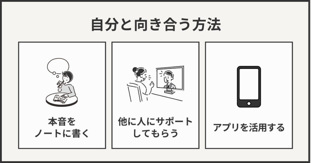 自分と向き合う方法