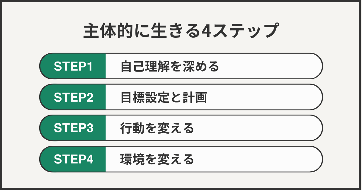 主体的に生きる4ステップ