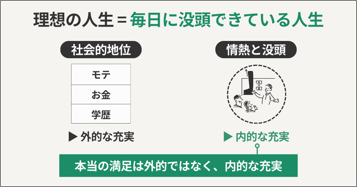 理想の人人生＝毎日に没頭できている人生