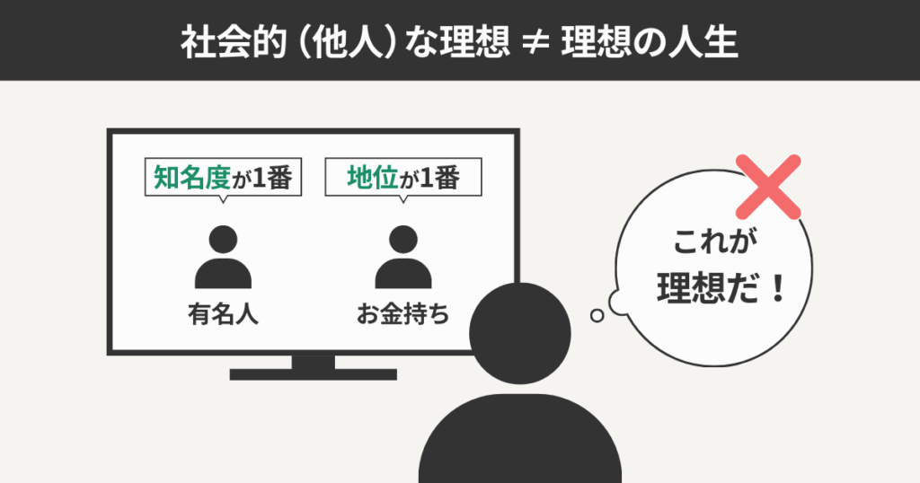 社会的（他人）な理想≠理想の人生