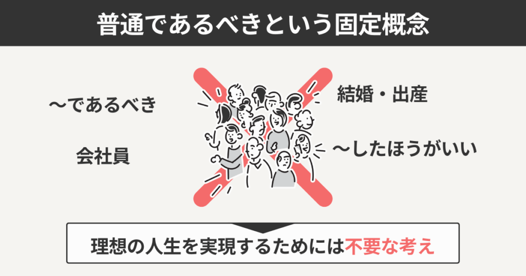 普通であるべきという固定概念