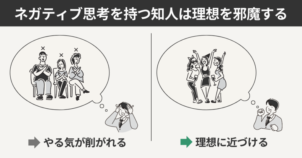 ネガティブ思考を持つ知人は理想を邪魔する
