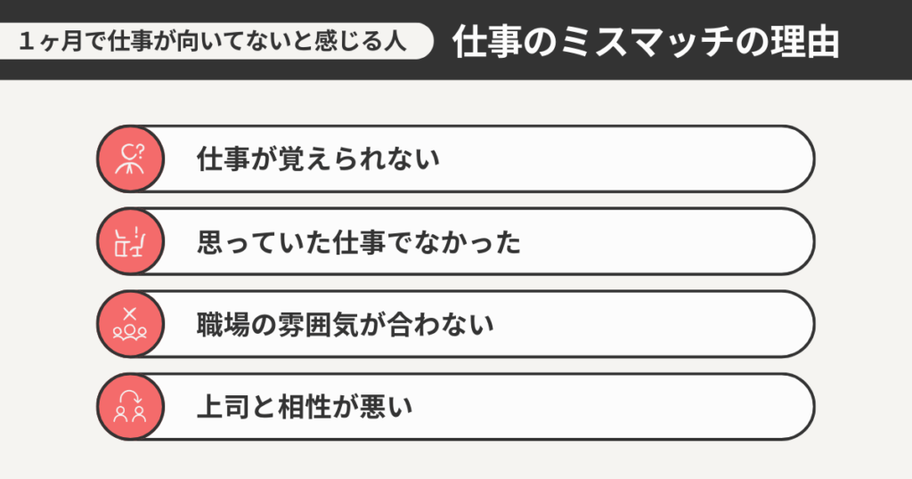 1ヶ月で仕事が向いてないと感じる人　仕事のミスマッチの理由