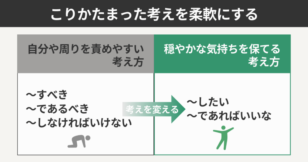こりかたまった考えを柔軟にする