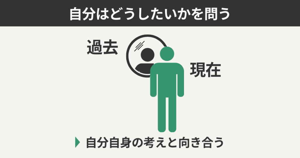 自分をどうしたいかを問う