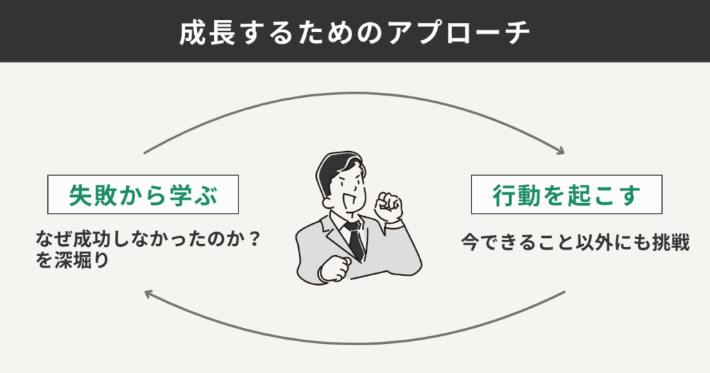 成長するためのアプローチ
