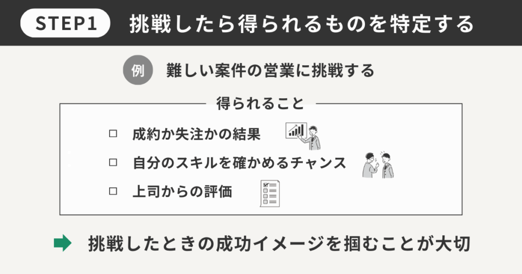 挑戦したらえられるものを特定する