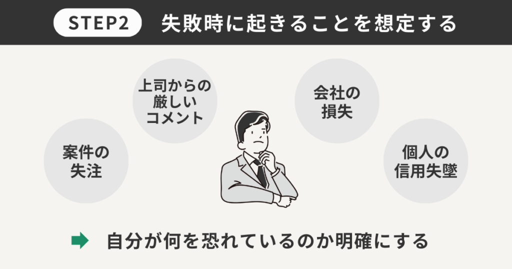 失敗時に起きることを想定する