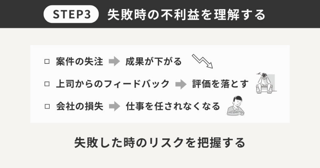 失敗時の不利益を理解する