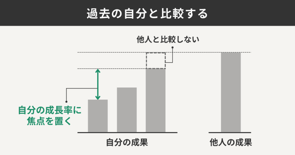過去の自分と比較する