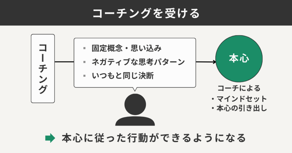 コーチングを受ける