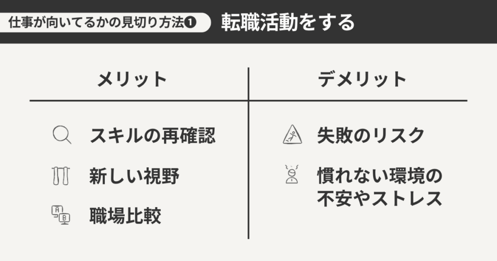 転職活動をする