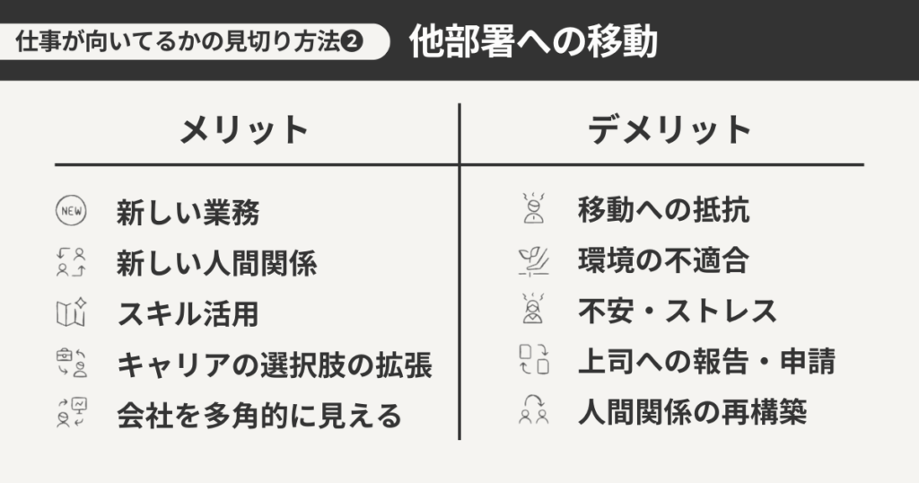 他部署への移動