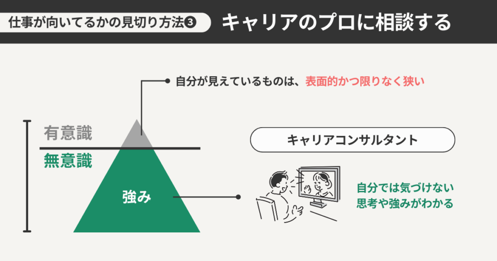 キャリアのプロに相談する