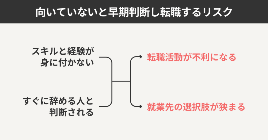 向いてないと早期判断し転職するリスク