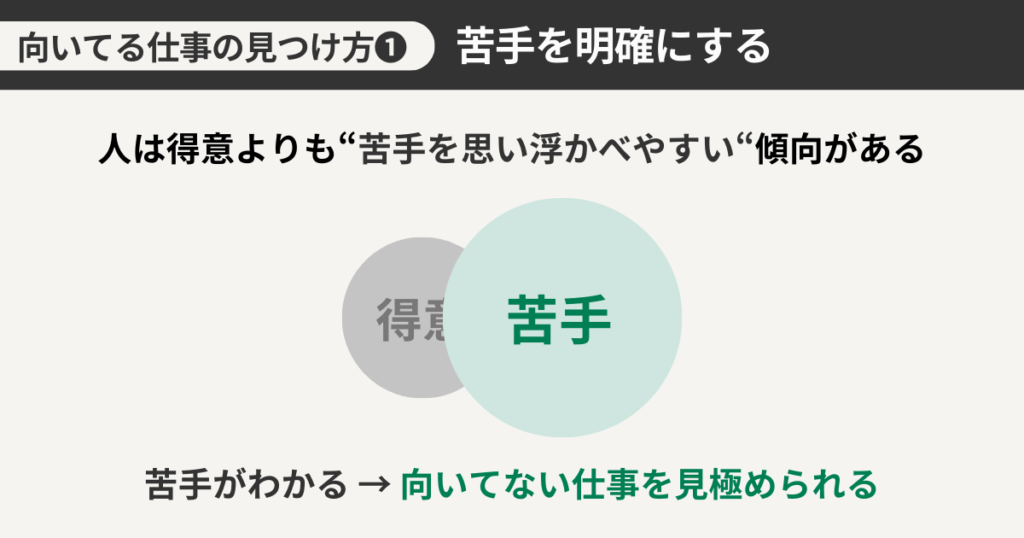 苦手を明確にする