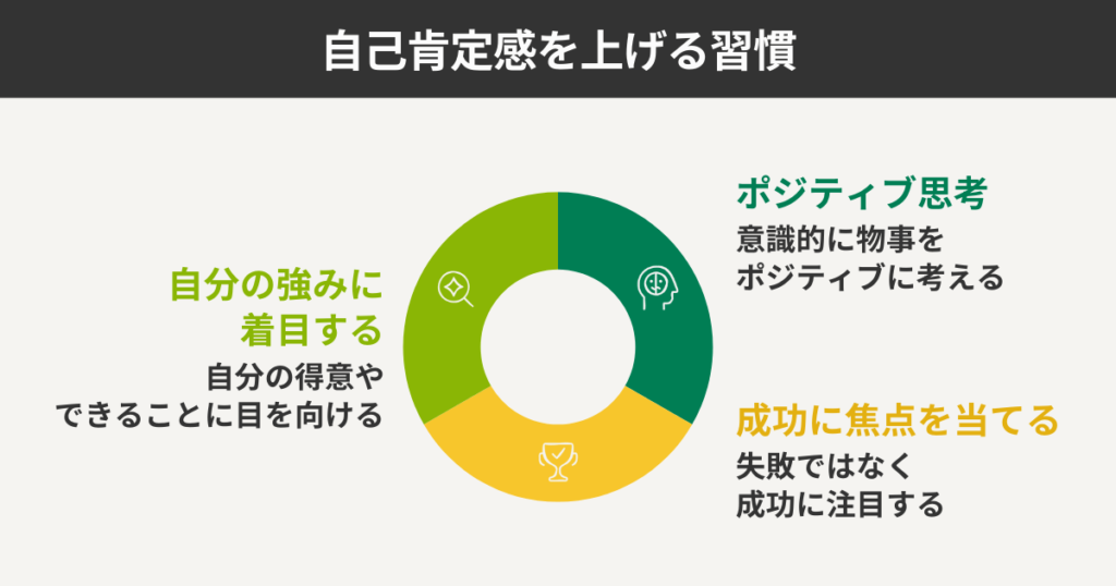 自己肯定感を上げる習慣