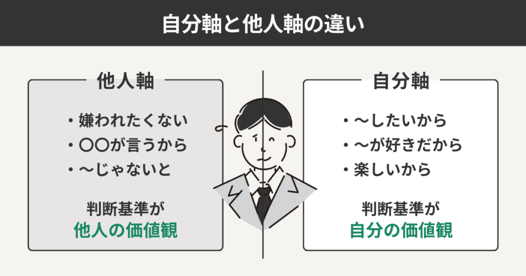 自分軸と他人軸の違い