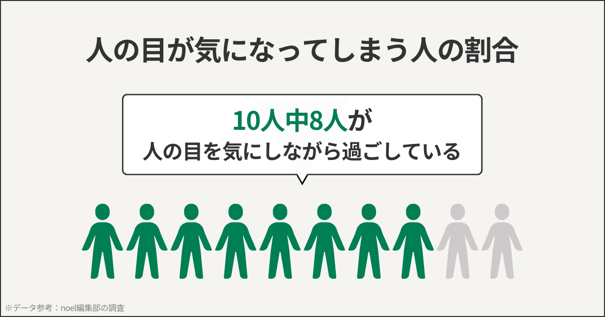 人の目が気になってしまう人の割合