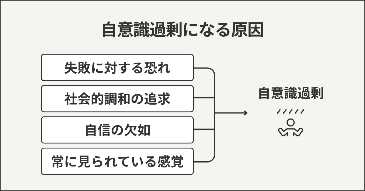自意識過剰になる原因