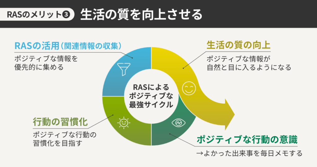 RASのメリット3 生活の質を向上させる