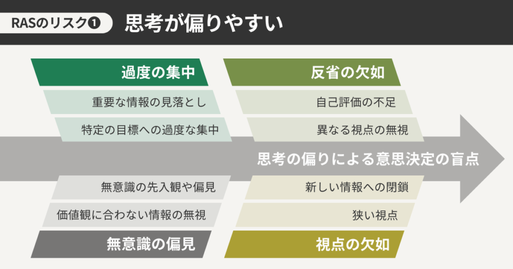 RASのリスク1 思考が偏りやすい