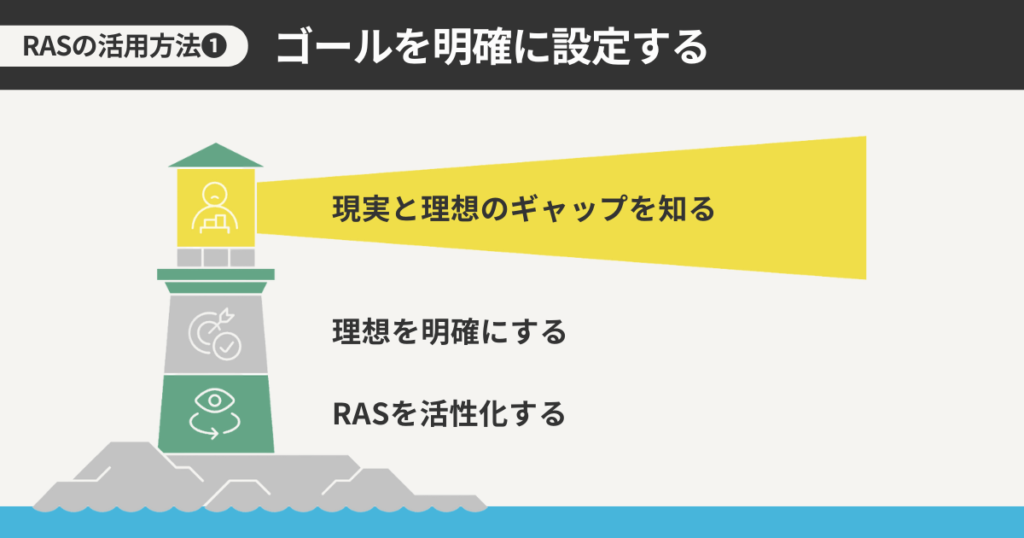 RASの活用方法1 ゴールを明確に設定する