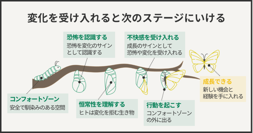 変化を受け入れると次のステージにいける