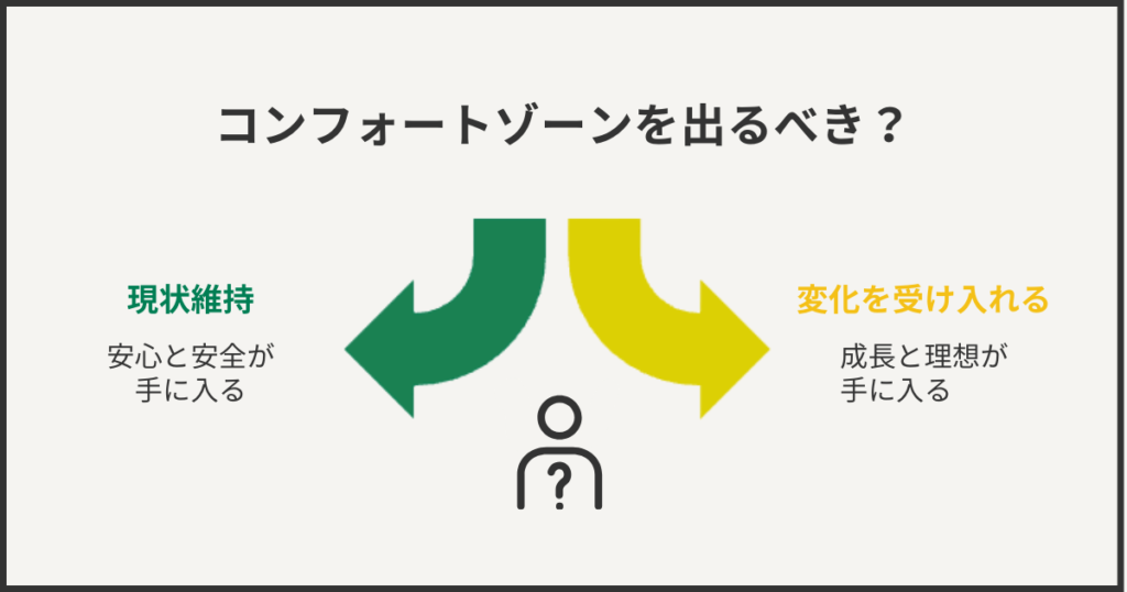コンフォートゾーンを出るべき？