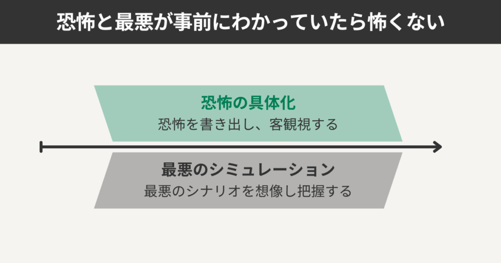恐怖と最悪が事前にわかっていたら怖くない