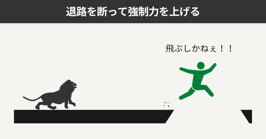 退路を断って強制力を上げる