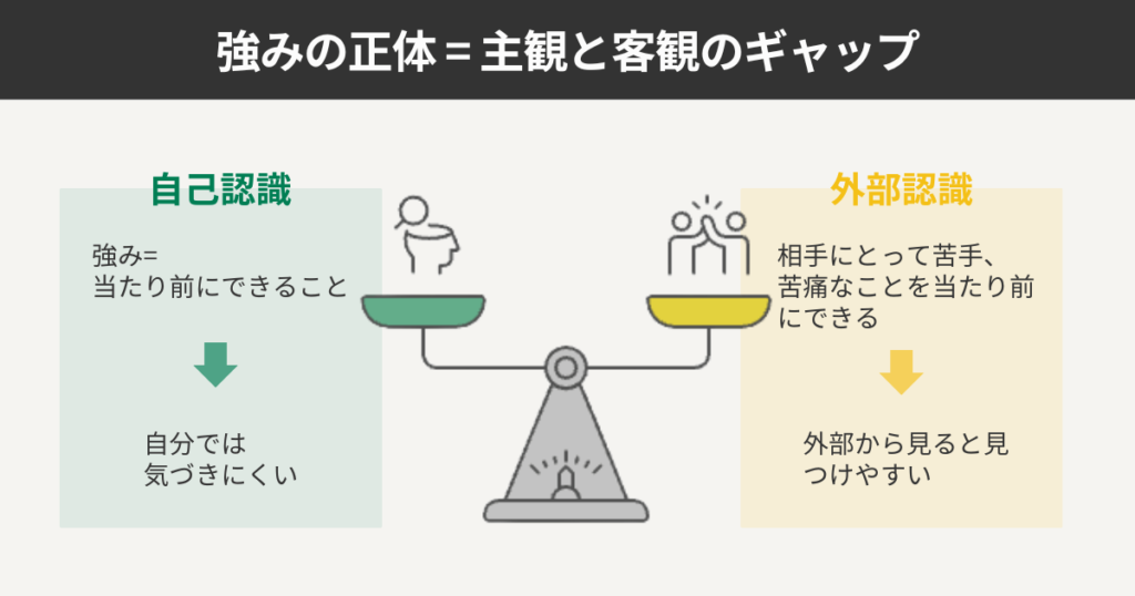 強みの正体＝主観と客観のギャップ