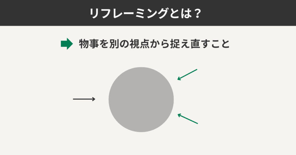 リフレーミングとは？