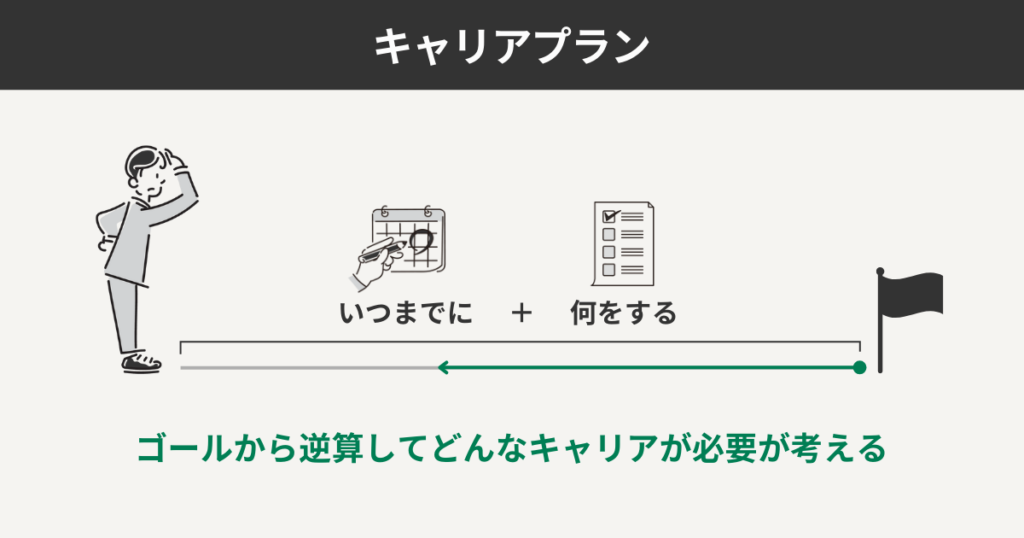 キャリアプラン