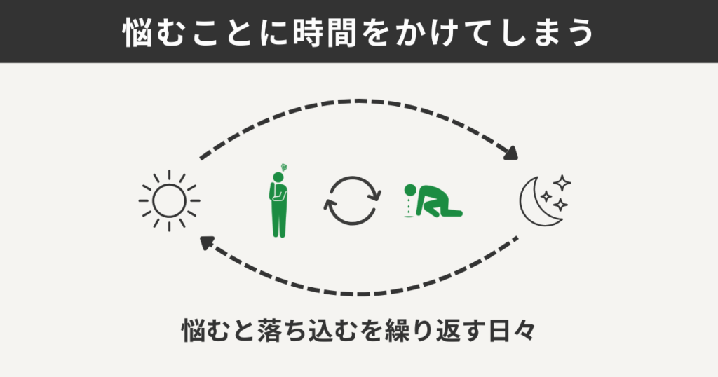 悩むことに時間をかけてしまう
