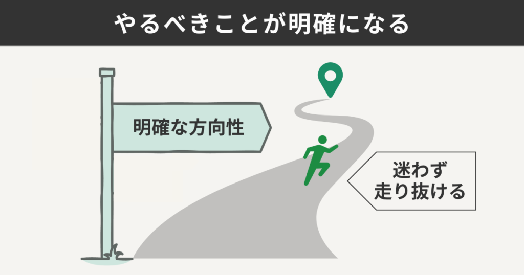 やるべきことが明確になる