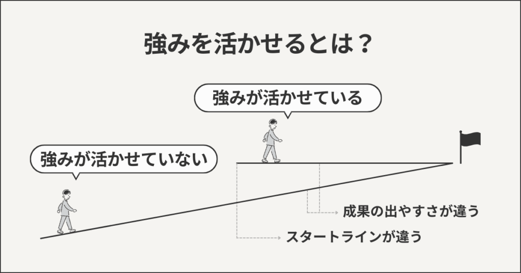 強みを活かせるとは？