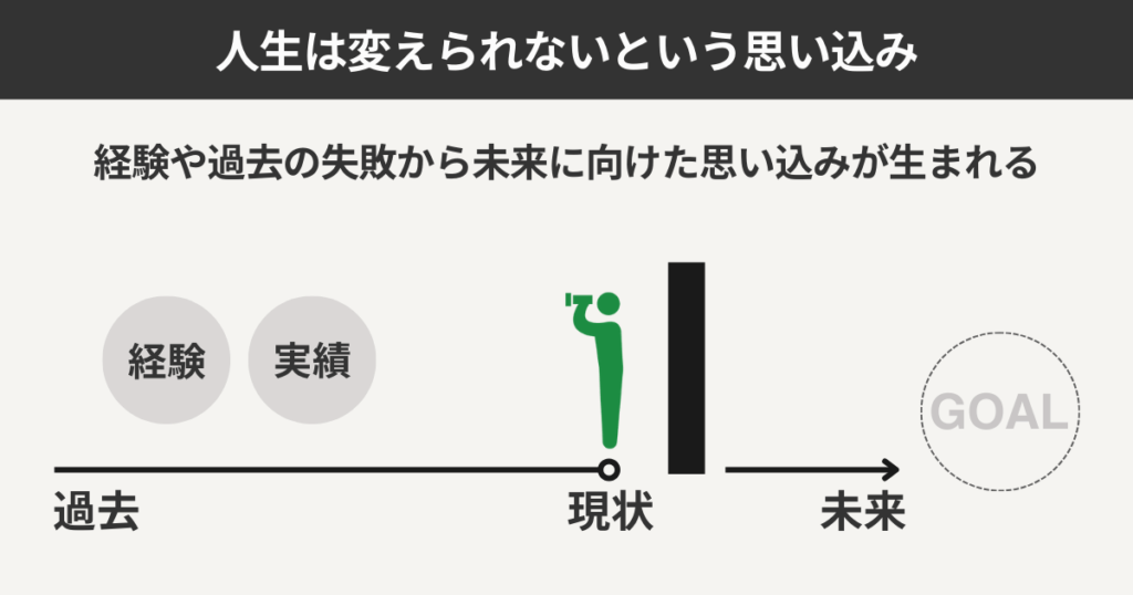 人生は変えられないという思い込み