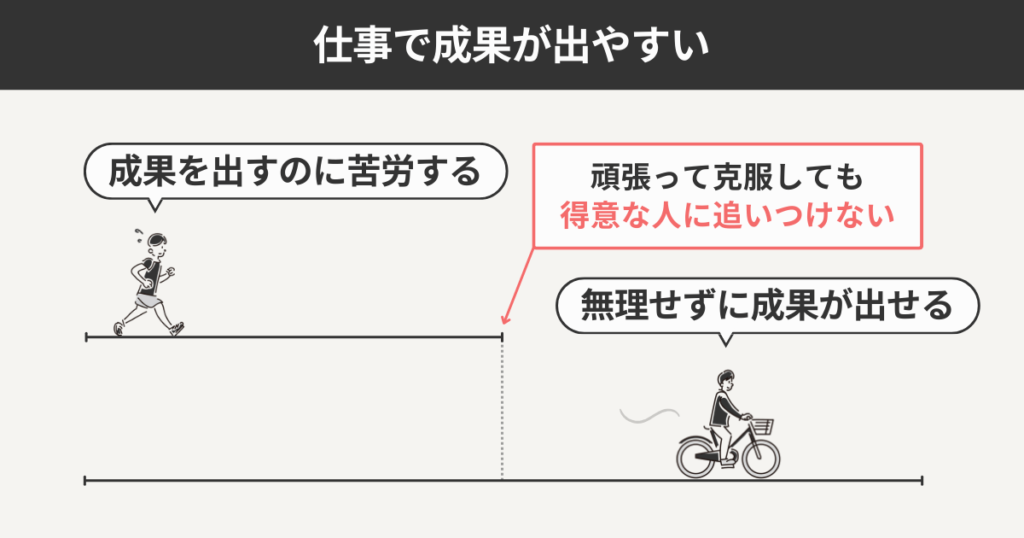 仕事で成果が出やすい