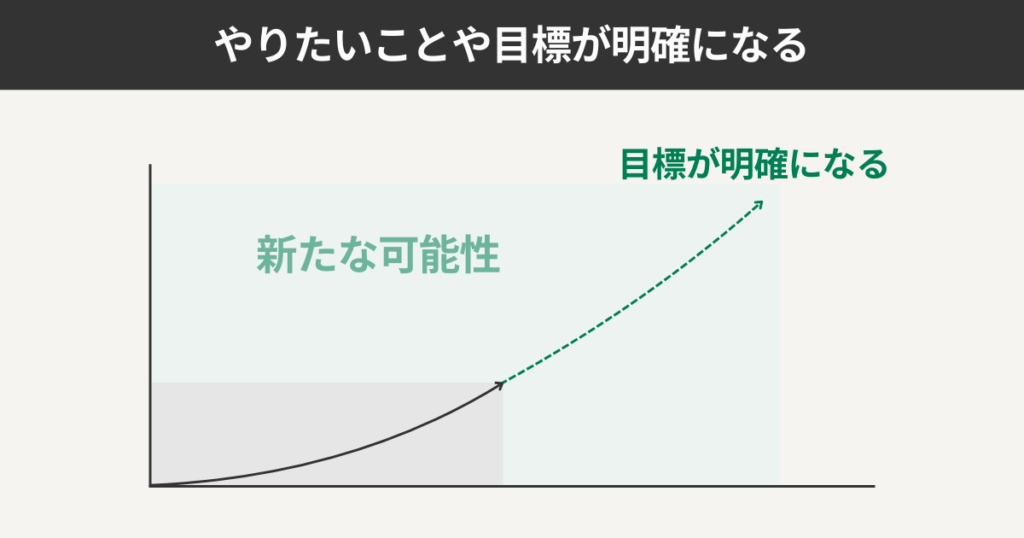 やりたいことや目標が明確になる