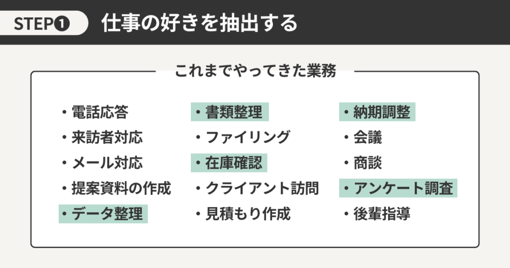 仕事の好きを抽出する