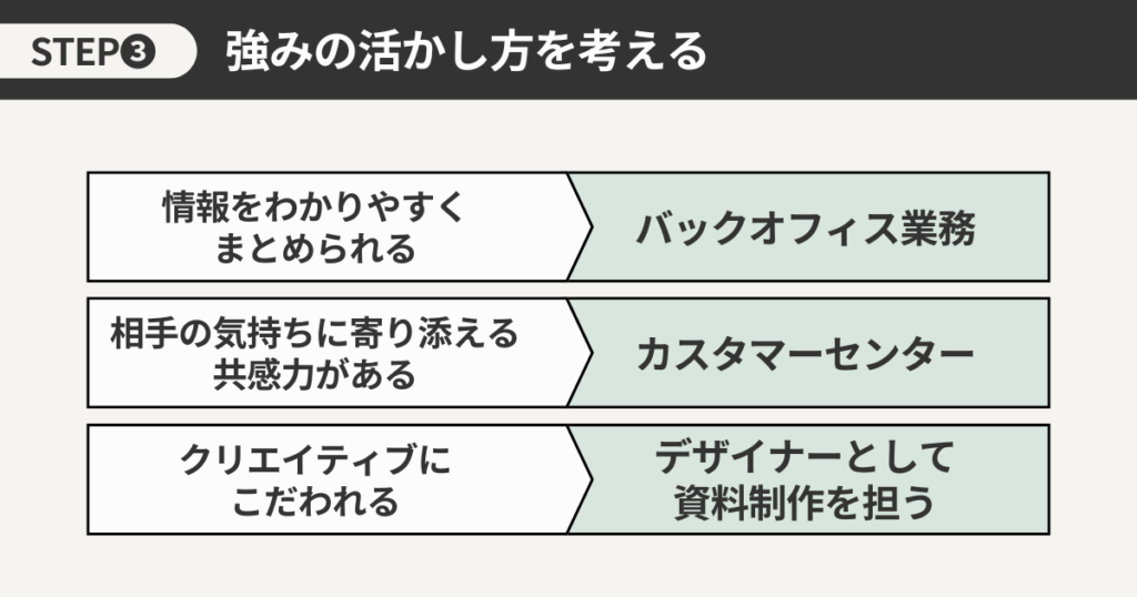 強みの活かし方を考える