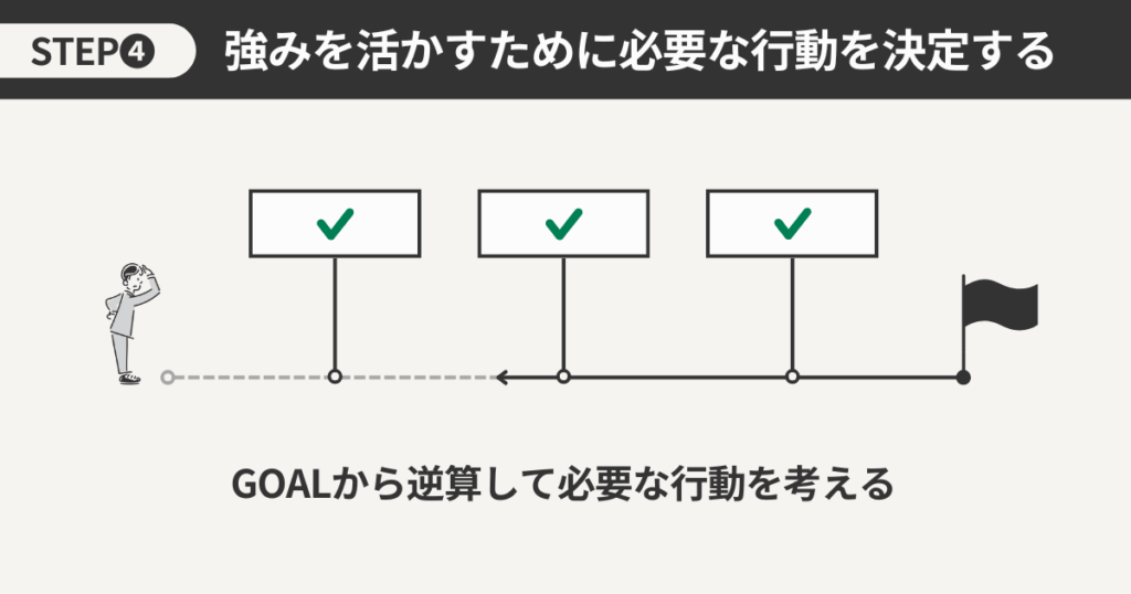 強みを活かすために必要な行動を決定する
