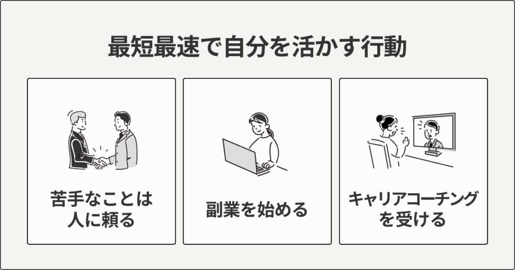 最短最速で自分を活かす行動
