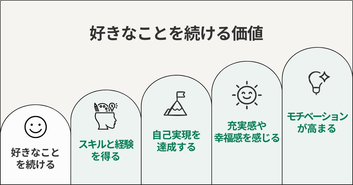 好きなことを続ける価値