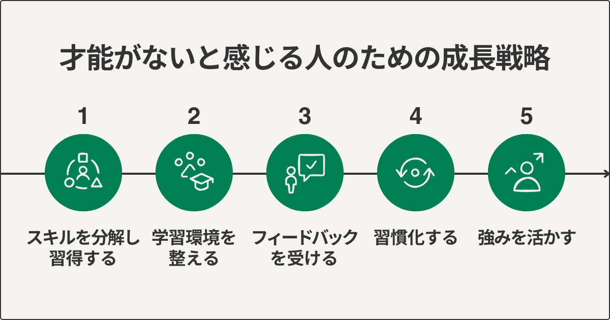 才能がないと感じる人のたいめの成長戦略