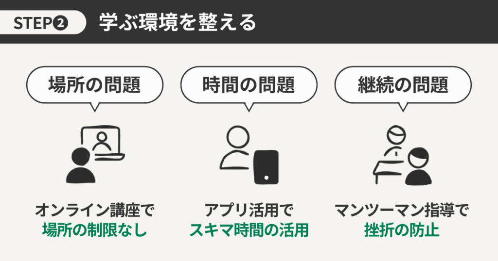 学ぶ環境を整える