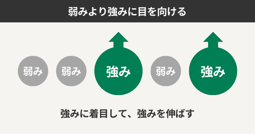 弱みより強みに目を向ける