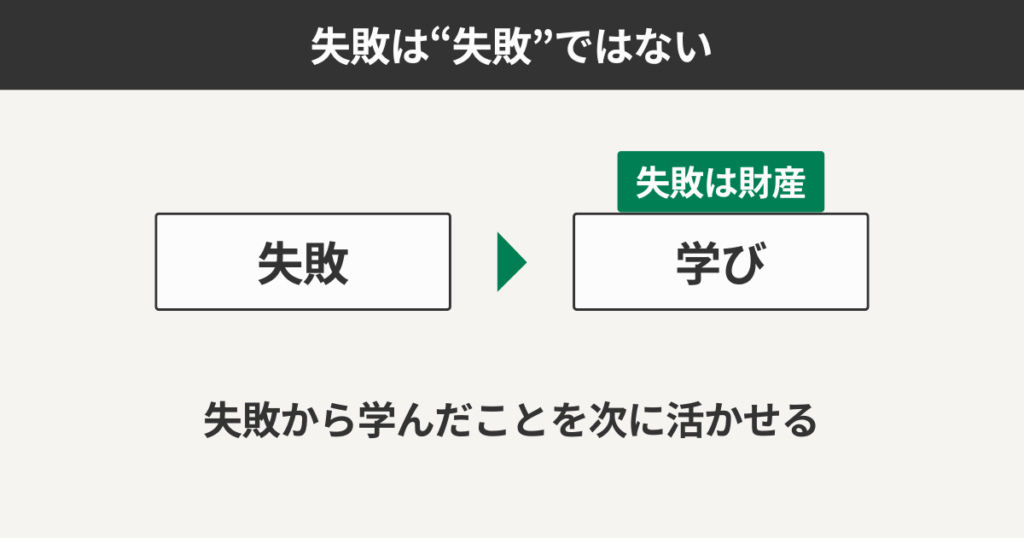 失敗は”失敗”ではない