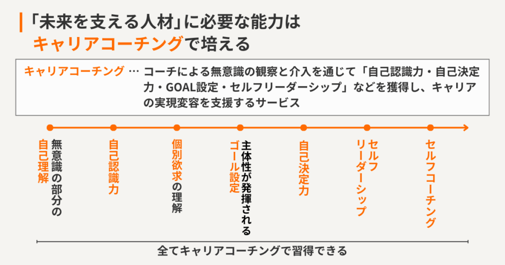 「未来を支える人材」に必要なに能力はキャリアコーチングで培える